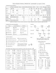 International phonetic alphabet (ipa) symbols used. Cheatography On Twitter Just Added To Cheatography The International Phonetic Alphabet Cheat Sheet Https T Co 4b3vqhnbno Cheatsheet