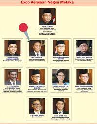 Exco sanggah dakwaan mat taib tak via berita.pas.org.my. Ø´Ø§ÙÙŠÙ‚ Ø²ÙŠÙƒØ±ÙŠ Twitterren Semua Exco Kerajaan Tempatan Di Negeri Negeri Adalah Dari Dap Kebetulan Atau Perancangan Sir Azri Shazikfacts 1 Pulau Pinang Jagdeep Singh Deo Dap Https T Co Ojfcgnm94m