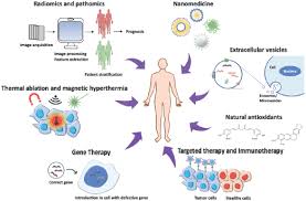 Netflix, amazon prime video, zee5, hotstar, disney+, altbalaji, bigflix, eros now, mx player, sony liv, voot, hooq, viu, youtube, yupptv,apple tv+, hulu, hbo now, starz, downloads,torrent etc. Innovative Approaches For Cancer Treatment Current Perspectives And New Challenges Ecancer
