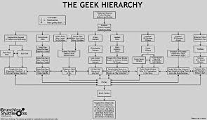 58 Faithful Godfather Hierarchy Chart