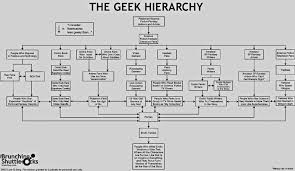 58 faithful godfather hierarchy chart