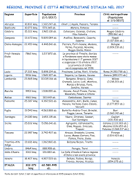 Scopri gli immobili in vendita su unicredit subito casa tra 252 annunci case in vendita a catania e provincia. Quante Sono Le Province Italiane Nel 2017 Tiziana Gilardi