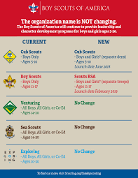 Faithful Boy Scout Troop Organization Chart Scout Troop