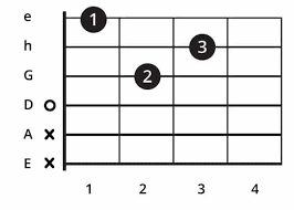 Gitarrengriffe Lesen Spielen Lernen Gitarre Bass Der richtige fingersatz beim akkorde greifen | schneller umgreifen an der gitarre. gitarrengriffe lesen spielen lernen