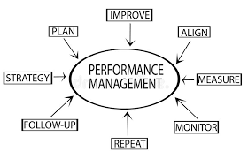 Performance Management Flow Chart Showing Key Business Terms