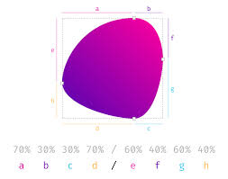 Maybe you would like to learn more about one of these? Css Border Radius Can Do That
