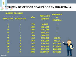 México y guatemala ya emitieron alertas por su paso, mientras el gobierno de joe biden en eeuu asegura que la frontera está cerrada y que los albergues están casi al límite de su capacidad. Historia De La Estadistica En Guatemala Timeline Timetoast Timelines