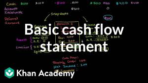 Basic Cash Flow Statement Video Khan Academy