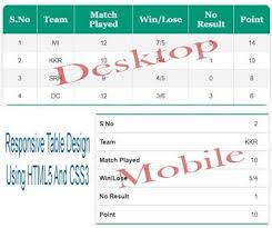 Many Approaches For Responsive Table Designing Based On Javascript Jquery Bootstrap Etc But You Can Design A Re In 2020 Website Design Layout Design Website Layout