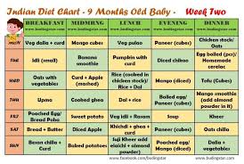9 Month Baby Food Chart Week Two Indian Diet Plan 10
