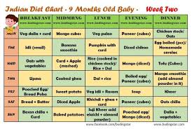 9 month baby food chart week two indian diet plan in 2019