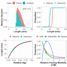 Is actually pretty chill and genuinely fond of max. Https Cran R Project Org Web Packages Lbspr Vignettes Lbspr Html