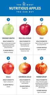 The 6 Most Nutritious Apples You Can Buy Nutrition