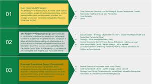 Addresses:po box 540, manchester, mi 48158 912 city rd, sharon, mi 48158. The Psychosocial Response To A Terrorist Attack At Manchester Arena 2017 A Process Evaluation Bmc Psychology Full Text