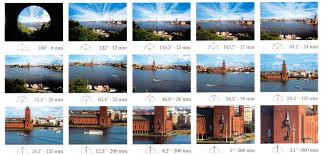 Dji Zenmuse X5 Series Lens Comparison Dji Forum