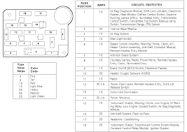 Here is how the wiring is on the 65/66 mustang fuse box. 95 Ford Mustang Fuse Box Wiring Diagram Picture Memory Ticket Memory Ticket Agriturismodisicilia It