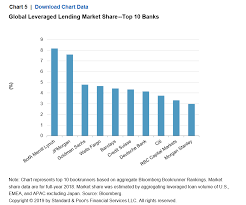 For Global Banks The Fickleness Of Capital Markets Revenue