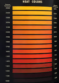 Heat Treat Colors Of Steel Chart Speaking Of Precision Blog
