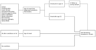 Subway Organizational Structure Chart Related Keywords