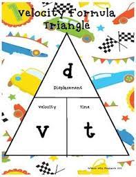 Speed Velocity And Acceleration Formula Triangles Math Helper Velocity Acceleration