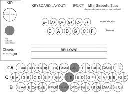 Keyboard Layouts 3 Row Diatonic Accordion