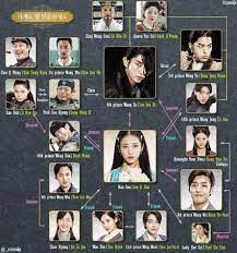 Ryeo) before picking up title of dalui yeonin. While Waiting For A Season 2 Of Moon Lovers Home Facebook