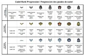 cadet ranks 364 lancaster royal canadian air cadet squadron