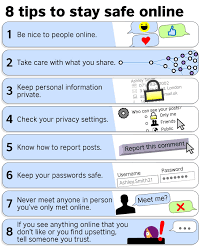 Free resource of educational web tools, 21st century skills. Online Safety Poster Internet Safety For Kids Online Safety Internet Safety