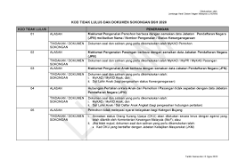 Rayuan bsh dibuka mulai 7 ogos 2020 sehingga 6 september 2020. Cara Membuat Rayuan Bantuan Sara Hidup Bsh Bantuan Prihatin Rakyat