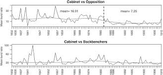 In the following scenario, you are a healthcare manager for an organization. The Shadow Cabinet In Westminster Systems Modeling Opposition Agenda Setting In The House Of Commons 1832 1915 British Journal Of Political Science Cambridge Core