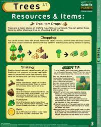 Acnh Tree Guide Animal Crossing Animal Crossing Memes Animal Crossing Guide
