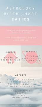 Astrology Birth Chart Basics Infographic Reading Your Natal Chart The Meaning Of The Sun Sign Rising Si Birth Chart Astrology Birth Chart Palmistry Reading