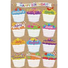 Smart Poly Burlap Stitched Happy Birthday Chart W Grommet 10ct
