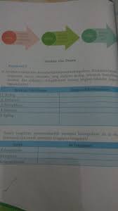 Jual produk indonesia kelas 8 smp murah dan terlengkap februari. Kegiatan 8 5tolong Bantu Brainly Co Id