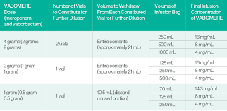 Image result for Meropenem Vaborbactam