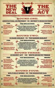 Pin On Fdr New Deal Great Depression