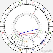 Самые новые твиты от vladimír marek (@vmarekx): Birth Chart Of Vladimir Marek Astrology Horoscope