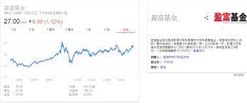 The site owner hides the web page description. 90å¾Œç®¡å®¶ è‚¡ç¥žä¹ŸæŽ¨ä»‹çš„ ç›ˆå¯ŒåŸºé‡' 2800 Hk