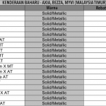 We did not find results for: Sst Sah Dilaksana 1 September 2018 Adakah Harga Kereta Akan Naik