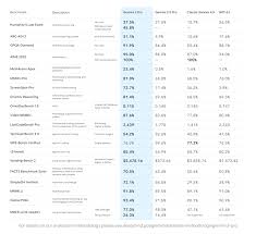 Gemini 3 Pro 登場：代理能力大幅提升、強化推理、更好的多模態 ...