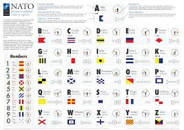 See also table rock lake campgrounds missouri. A Romantic Romp Through The Nato Phonetic Alphabet Chandler S Ford Today