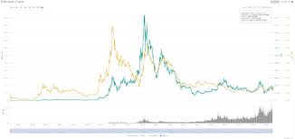 Go here to convert eth prices to currencies other than usd. What Is Ethereum Its History Purpose Price And Differences With Bitcoin Stormgain