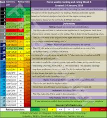 Fxta Trader Blog Forex Metrics And Chart Week 3 2018