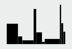 How To Make Variable Width Bar Charts In R Flowingdata