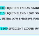ANTIOXIDANT SOLUTIONS FOR POLYURETHANE APPLICATIONS