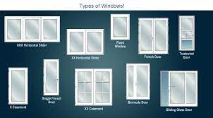 The term double hung window refers to a style of window. 16 Types Of Windows Used In Buildings The Constructor