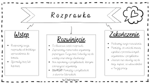 Rozprawka to subiektywna forma wypowiedzi będąca przedstawieniem toku rozumowania, które prowadzi do konkretnych wniosków. Edukreatywne Uwaga Tym Razem Przyszla Pora Na Facebook
