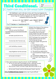 Third Conditional Grammar Review For Intermediate Students Conditionals Grammar Grammar Review Grammar