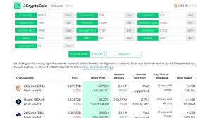 Get insight into crypto mining market with minerstat profitability calculator. Rubin Mining Calculator Mining Profitability Solo Pplns