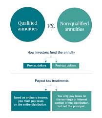 Managing your living annuity retirement usually means saying goodbye to your pay cheque and living off your savings, says nathan. Taxation Of Annuities Ameriprise Financial